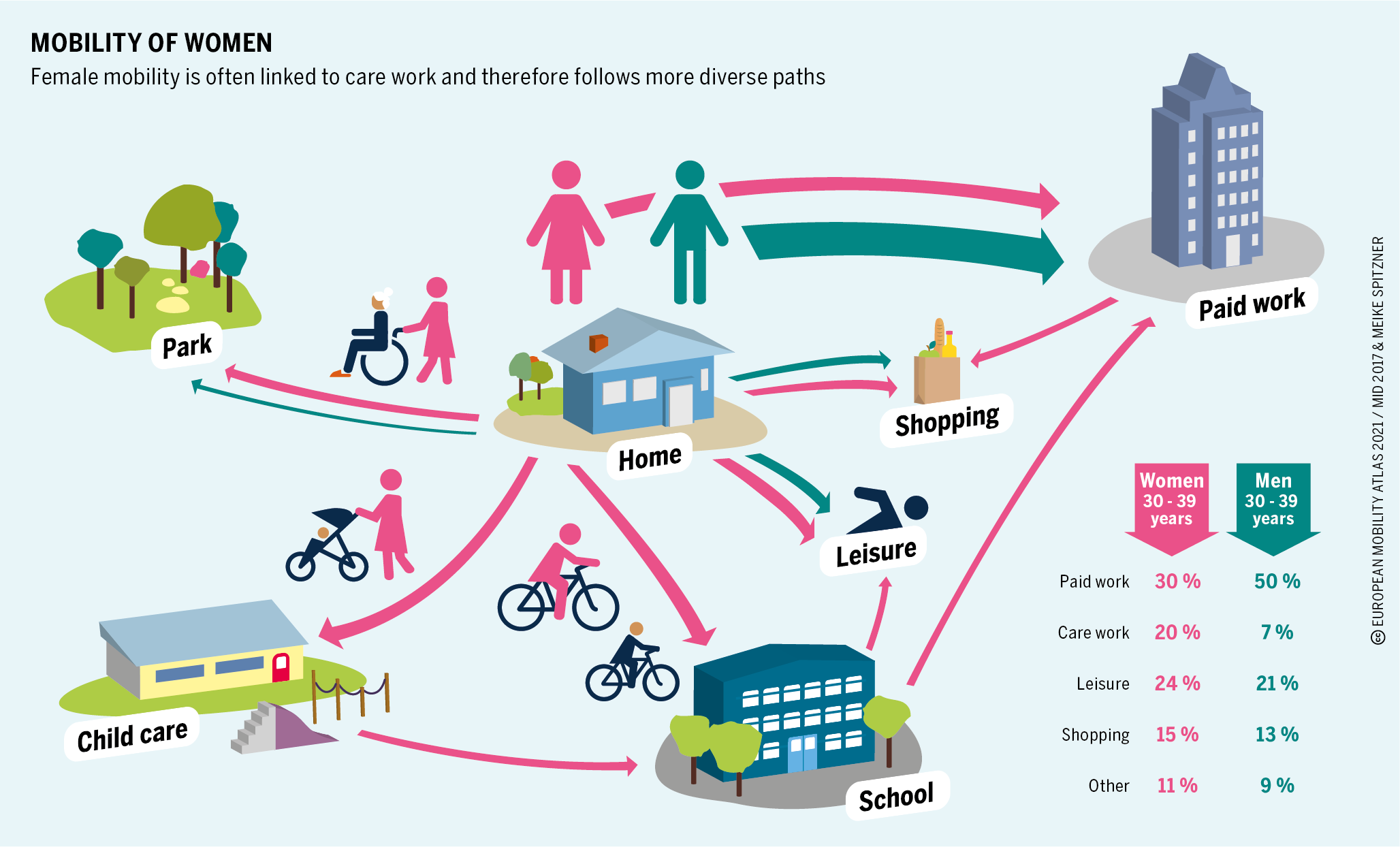 Gender Sensitive Planning And Policy Making